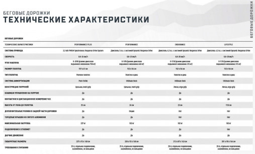 Беговая дорожка Matrix Performance Plus с реечным полотном и сенсорной консолью Touch