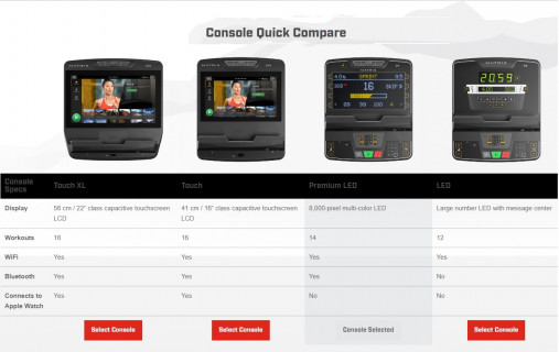 Беговая дорожка Matrix Performance Plus. Консоль Premium LED