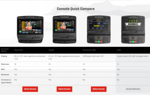 Беговая дорожка Matrix Performance Plus. Консоль LED