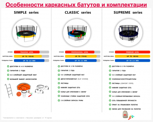 Батут пружинный с защитной сеткой UNIX line SUPREME GAME 14ft + Basketball