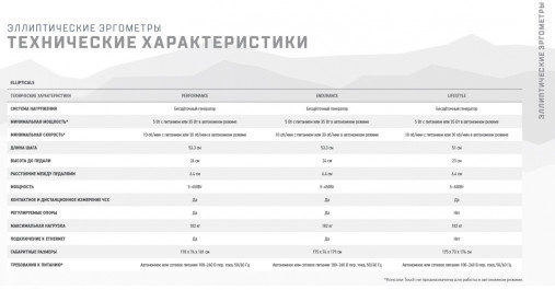 Эллиптический тренажер Matrix Endurance. Консоль LED