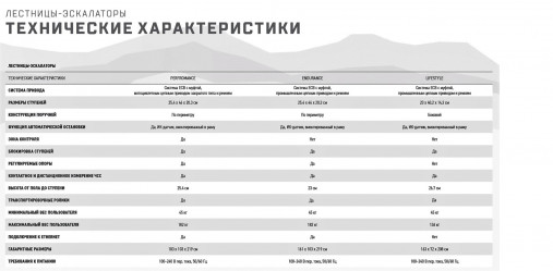 Кардиотренажер Лестница-степпер Matrix Endurance. Консоль Touch XL Base