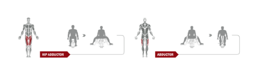 Силовая станция "Приведение/отведение бедра" Spirit Fitness DWS150-U2 Силовая станция "Приведение/отведение бедра" Spirit Fitness DWS150-U2