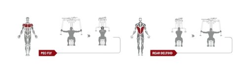 Для удобства пользователей на тренажере размещена инструкция, где наглядно показано какие группы мышц будут задействованы, а также техника выполнения упражнений, для большей эффективности