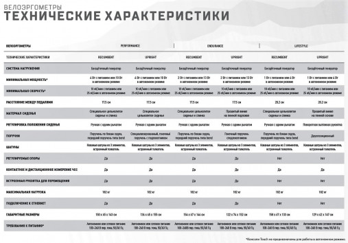 Горизонтальный велотренажер Matrix Lifestyle. Консоль LED Горизонтальный велотренажер Matrix Lifestyle. Консоль LED