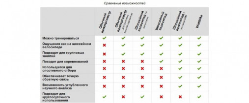 Сравнение Wattbike