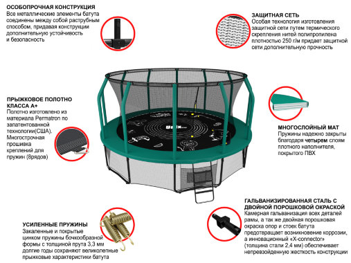 Батут каркасный UNIX line 12 ft (3.66 м) SUPREME GAME (green) с внутренней защитной сетью, зеленый