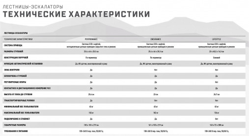 Лестница-эскалатор Matrix Performance. Консоль Touch